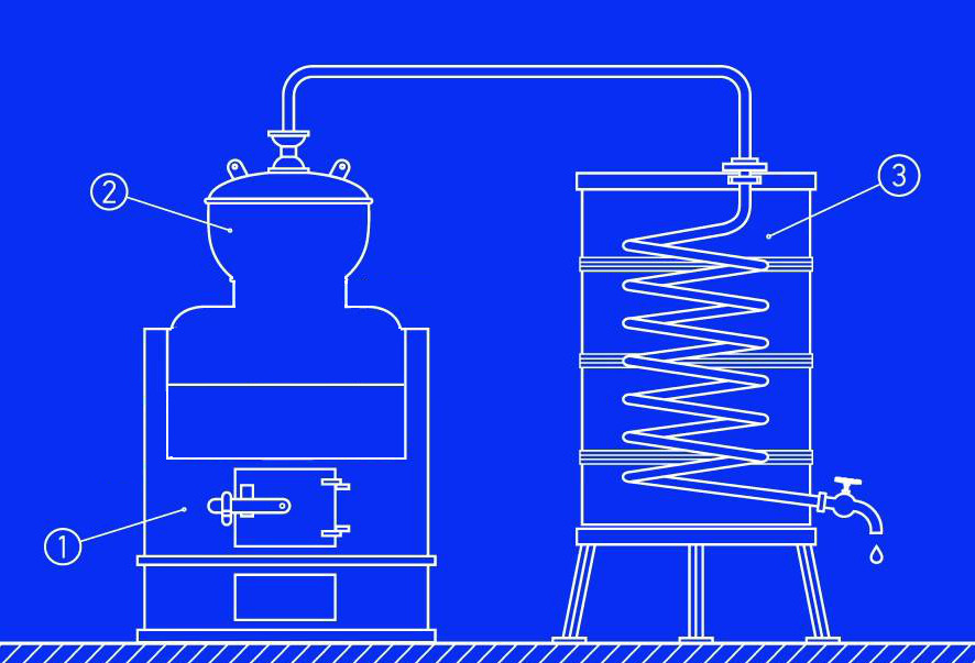 Distilling Plan for making your own Cognac (Brandy) at home